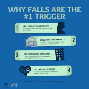 why falls are the #1 trigger
